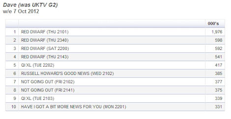 More Ratings News